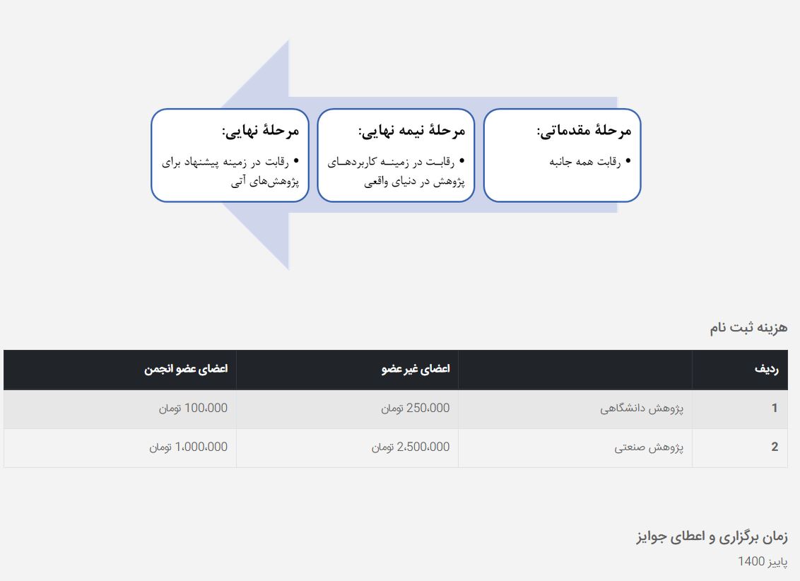 ثبت نام جایزه ملی پژوهش برتر مدیریت پروژه ایران