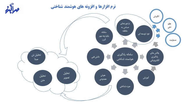 حرکت مهرالبرز به سوی طرح های دانش بنیان