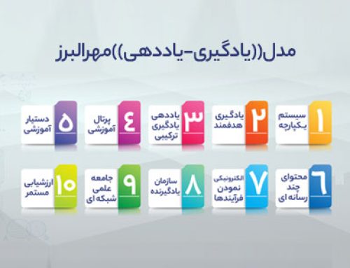 مدل آموزشی دانشگاه الکترونیکی مهرالبرز