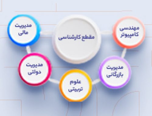 دانشگاه مهرالبرز در مرحله تکمیل ظرفیت کارشناسی ۱۴۰۲ بدون آزمون و با بررسی سوابق تحصیلی دانشجو می پذیرد