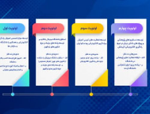تعیین اولویت های برنامه راهبردی دانشگاه مهر البرز در سال ۱۴۰۳