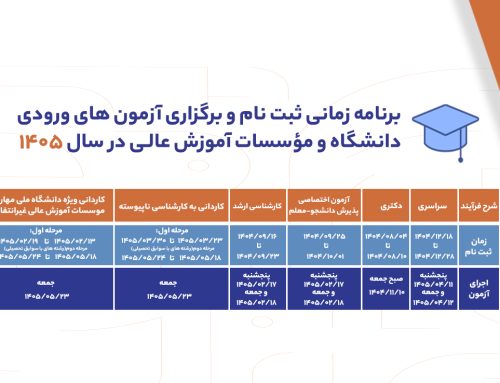 برنامه زمانی ثبت‌نام و برگزاری آزمون‌های ورودی به دانشگاه‌ها و موسسات آموزش عالی در سال ۱۴۰۵