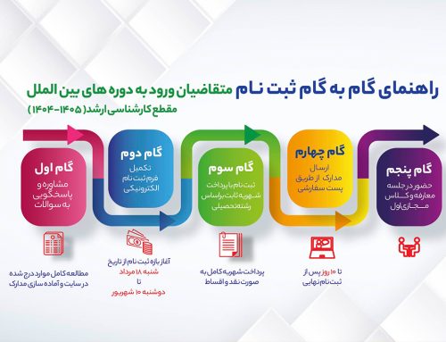 راهنمای گام به گام ثبت نام متقاضیان ورود به دوره های کارشناسی ارشد بین الملل