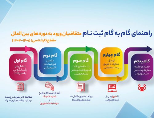 راهنمای گام به گام ثبت نام متقاضیان ورود به دوره های کارشناسی بین الملل