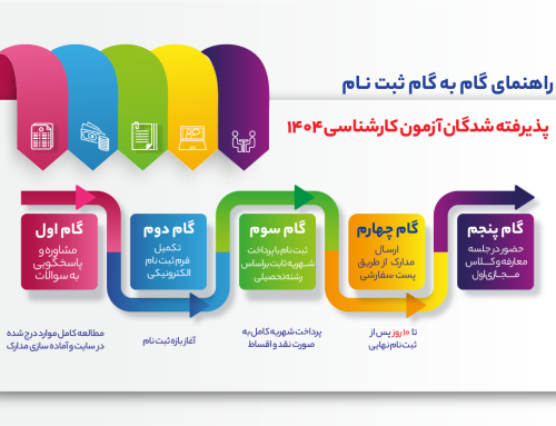 راهنمای گام به گام ثبت نام پذیرفته شدگان مقطع کارشناسی دانشگاه مهرالبرز منتشر شد