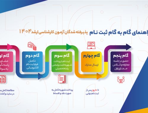 راهنمای گام به گام ثبت نام پذیرفته شدگان مقطع کارشناسی ارشد دانشگاه مهرالبرز منتشر شد