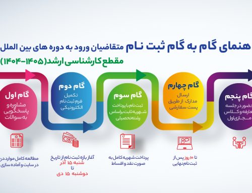 راهنمای گام به گام ثبت نام متقاضیان ورود به دوره های کارشناسی ارشد بین الملل