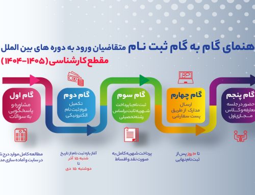 راهنمای گام به گام ثبت نام متقاضیان ورود به دوره های کارشناسی بین الملل