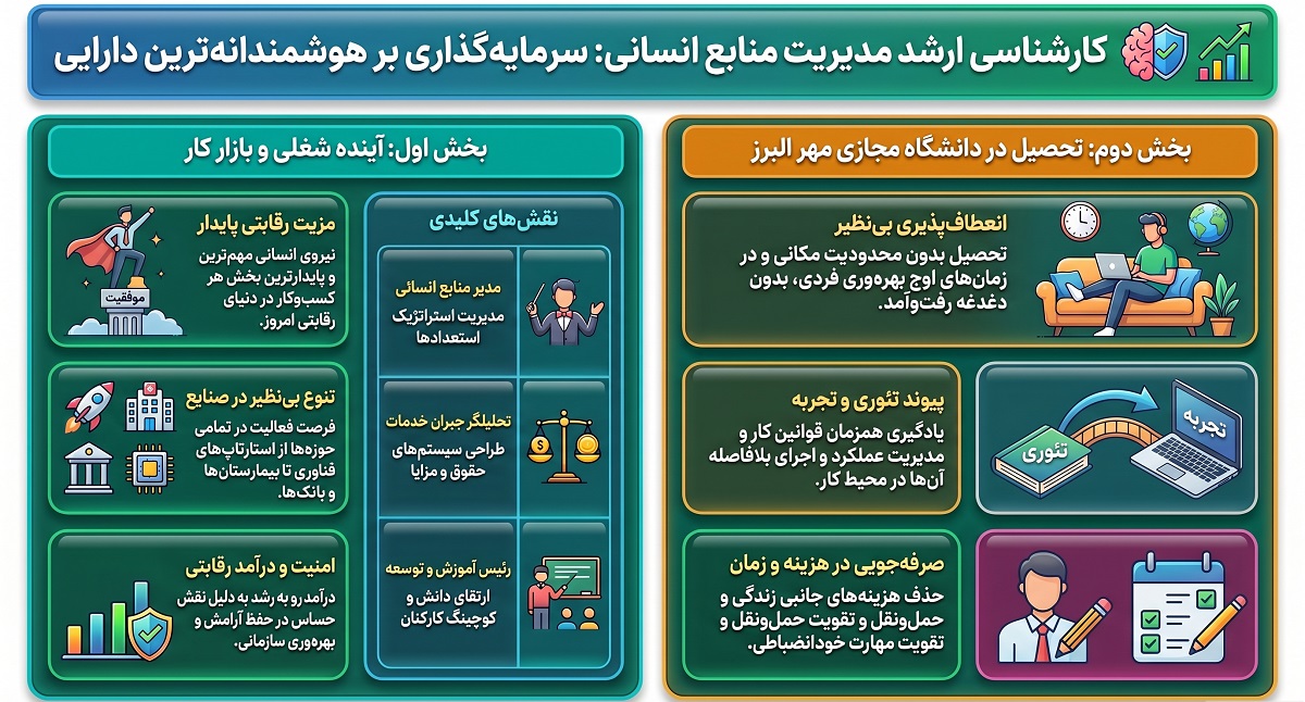 مزایای رشته ارشد مدیریت منابع انسانی در دانشگاه مجازی مهر البرز