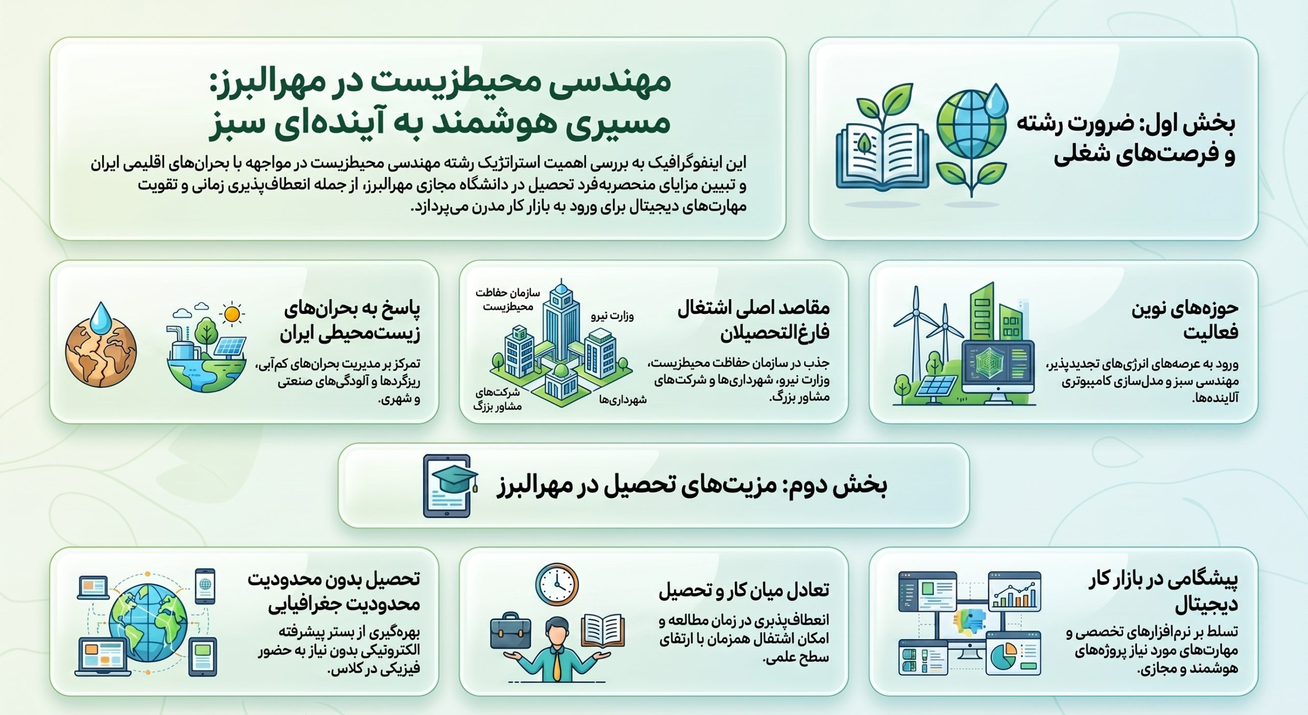 مزایای رشته ارشد محیط زیست در دانشگاه مجازی مهر البرز