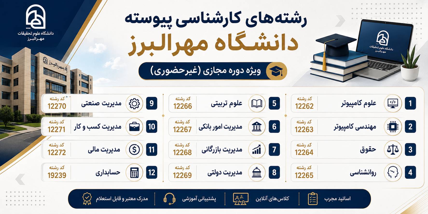 رشته های کارشناسی مجازی دانشگاه مهر البرز