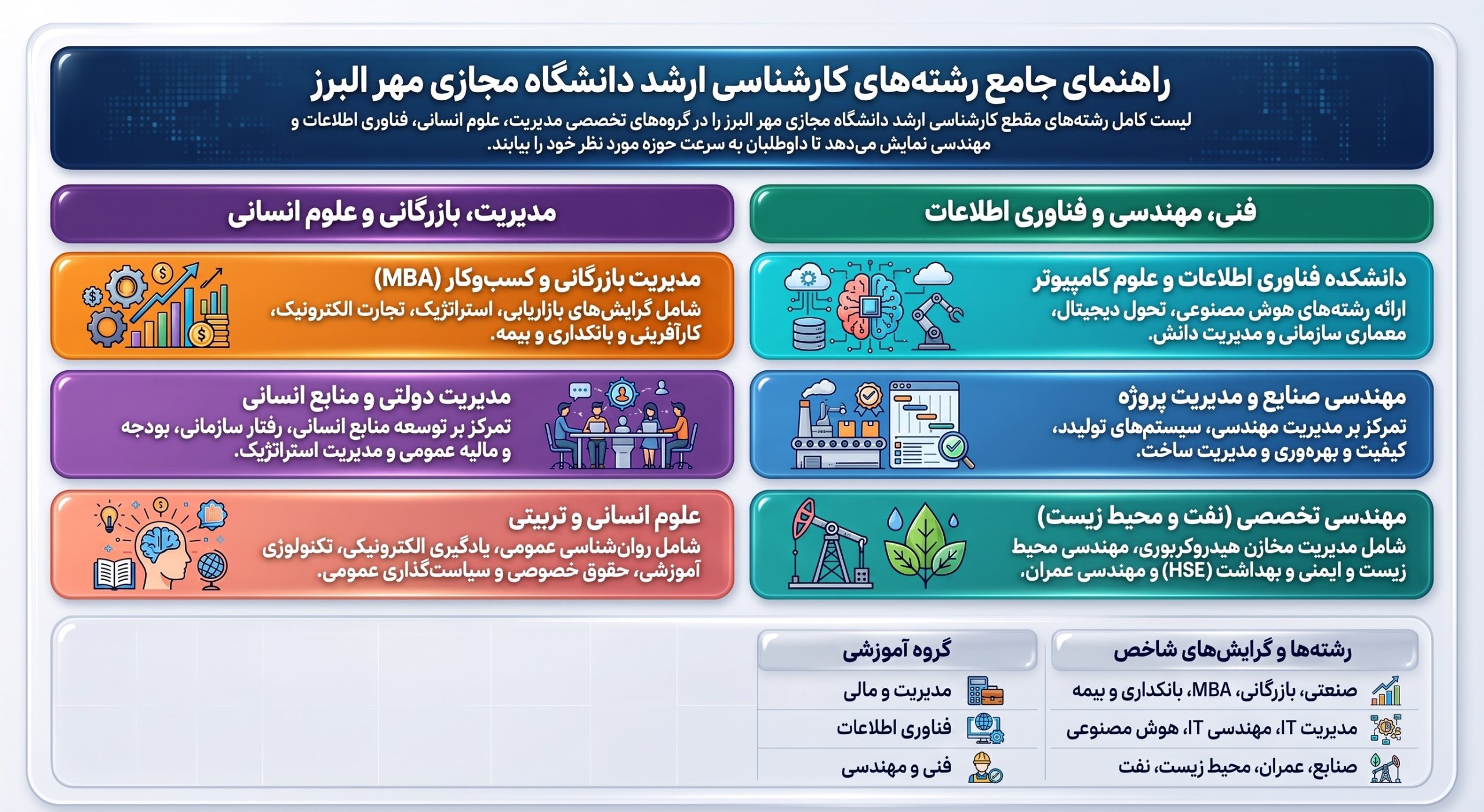 رشته های کارشناسی ارشد مجازی مهر البرز رشته های کارشناسی ارشد مجازی مهر البرز