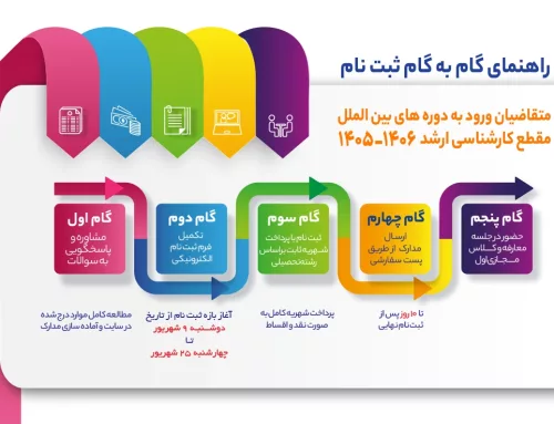 راهنمای گام به گام ثبت نام متقاضیان ورود به دوره های کارشناسی ارشد بین الملل