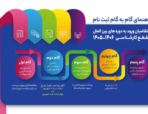 راهنمای گام به گام ثبت نام متقاضیان ورود به دوره های کارشناسی بین الملل