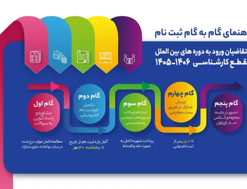 راهنمای گام به گام ثبت نام متقاضیان ورود به دوره های کارشناسی بین الملل