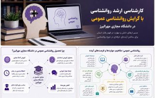 آشنایی با کارشناسی ارشد روانشناسی