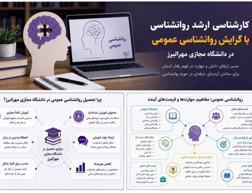 آشنایی با کارشناسی ارشد روانشناسی در دانشگاه مجازی مهرالبرز