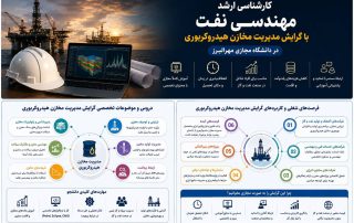 آشنایی با ارشد مهندسی نفت