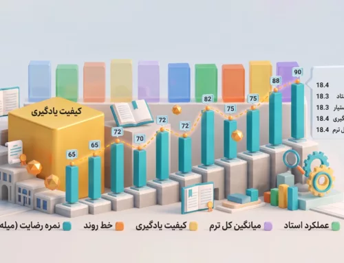 کیفیت یادگیری؛ اولویت نخست دانشگاه مهرالبرز در سال تحصیلی جدید