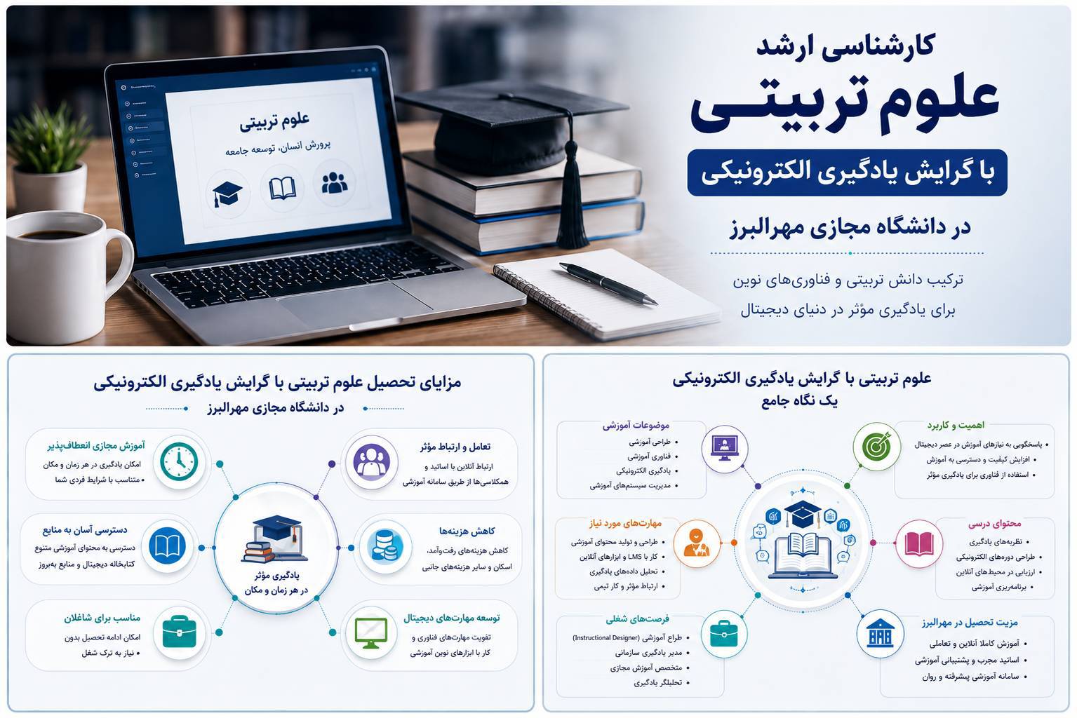معرفی ارشد علوم تربیتی و تحصیل مجازی آن