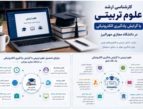 آشنایی با کارشناسی ارشد علوم تربیتی، گرایش یادگیری الکترونیکی