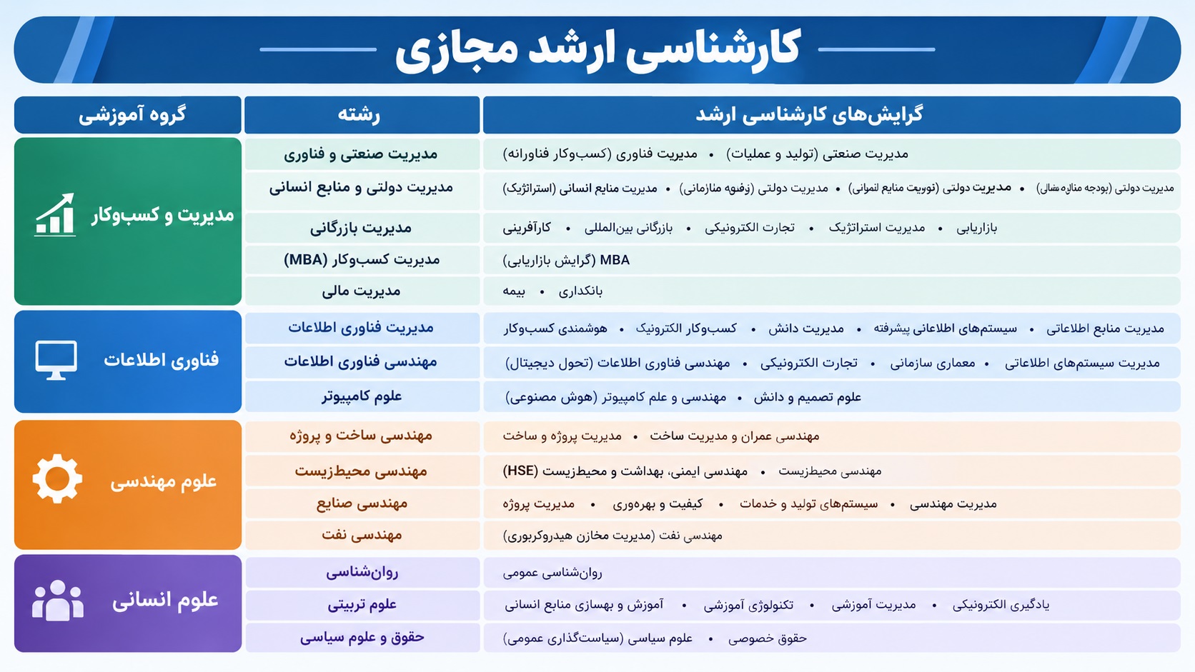 رشته های کارشناسی ارشد مجازی مهر البرز